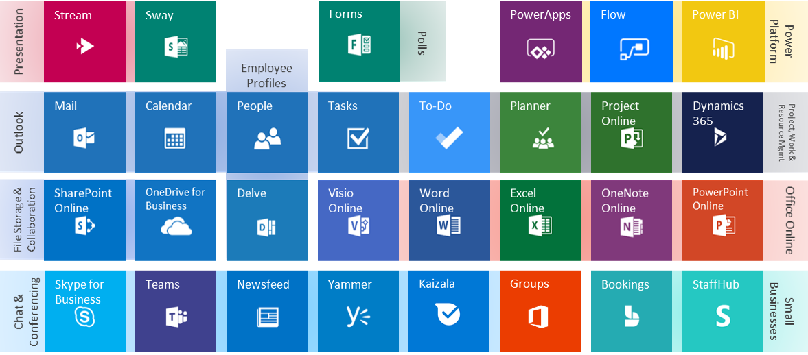 Microsoft 365 Services – What are they