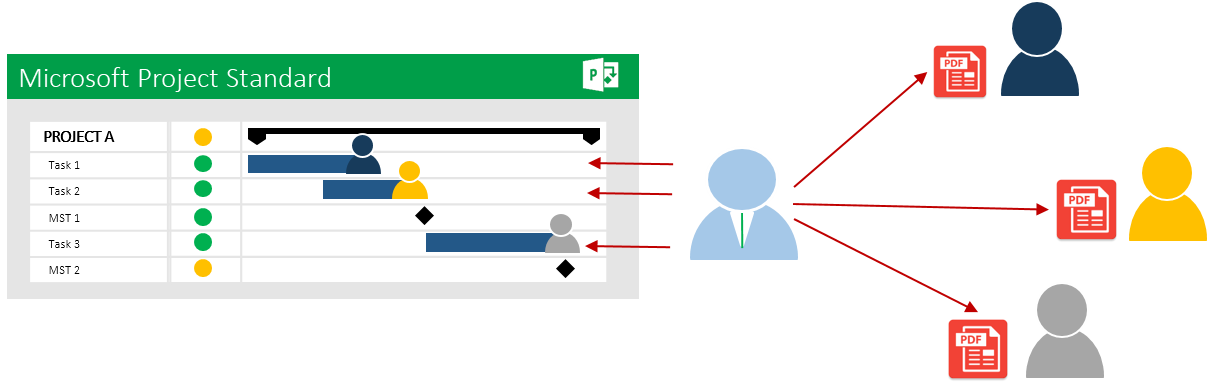 Why Microsoft Project Server / Project Online? 7