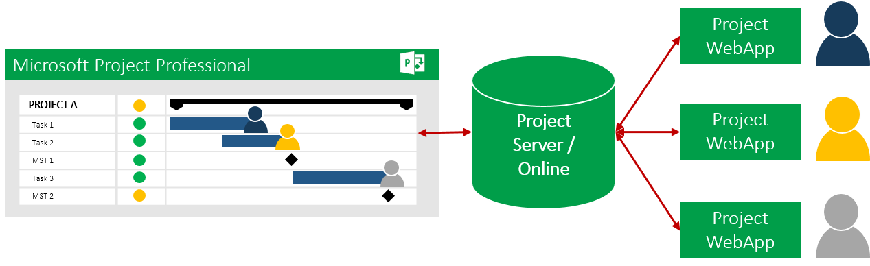Why Microsoft Project Server / Project Online? 8