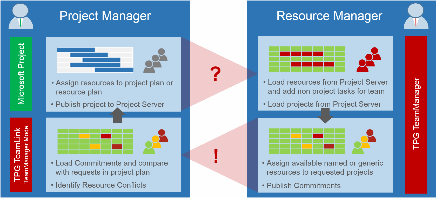 Tactical Resource Planning with SharePoint 1