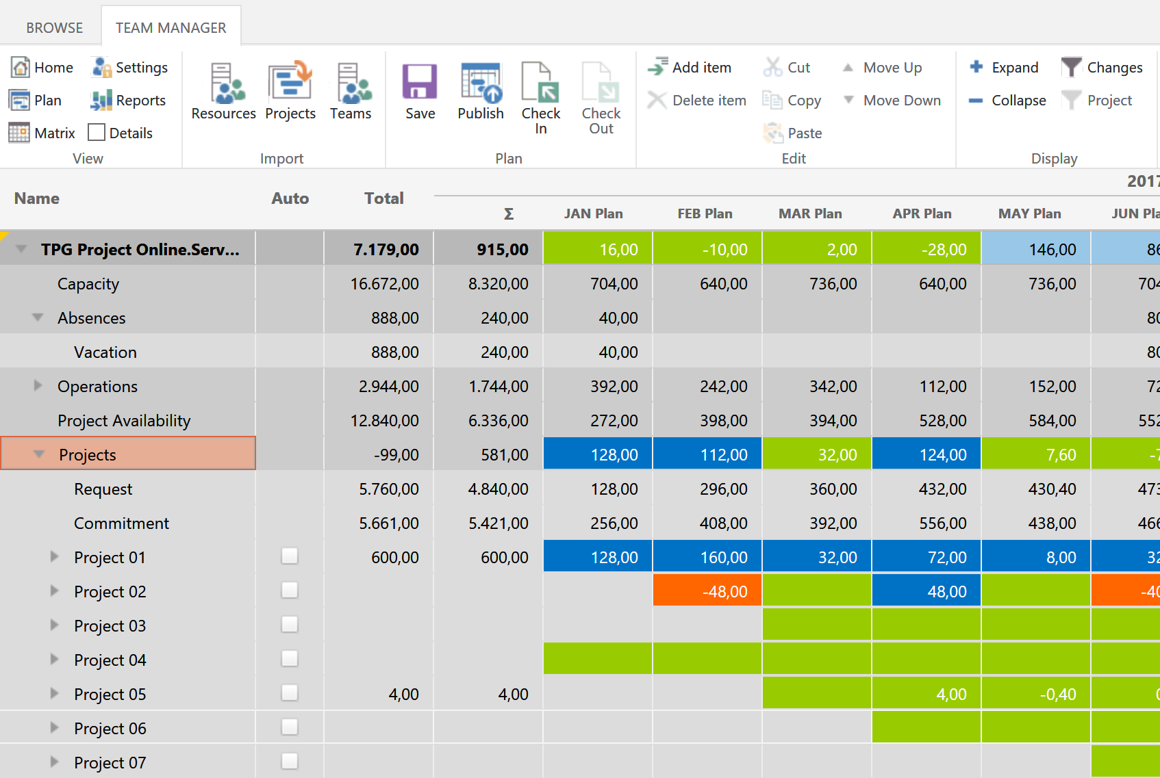 Tactical Resource Planning with SharePoint 5