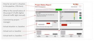 PMO Reports – Simple project status report