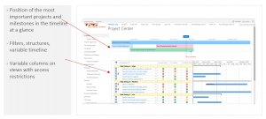 PMO Reports – Project overview as an interactive website