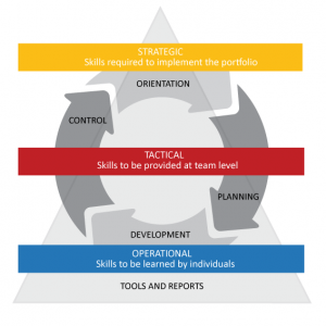 Why to Use Skills Management 1