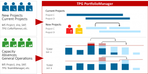 Image: Planning of scenarios using TPG PortfolioManager