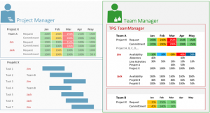 Committing resources from different project management systems using TPG TeamManager