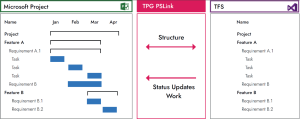 Task planning – Synchronizing any number of structures between Project and TFS