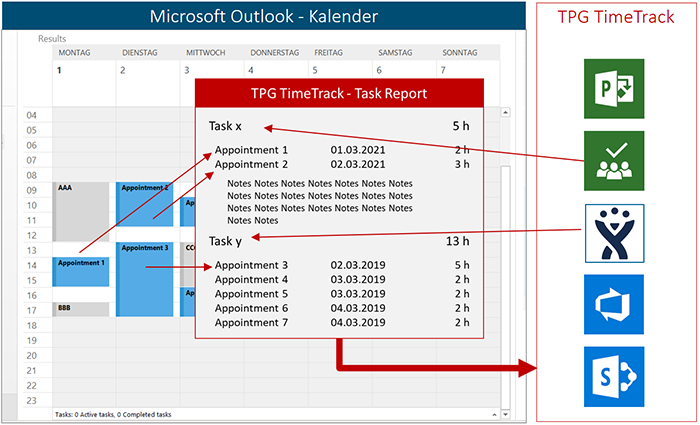 Image: Saves time and reduces errors: synchronized time reporting from Outlook