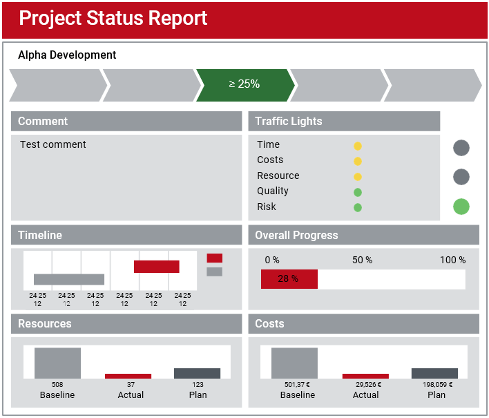 Project status report – Sketch of a template