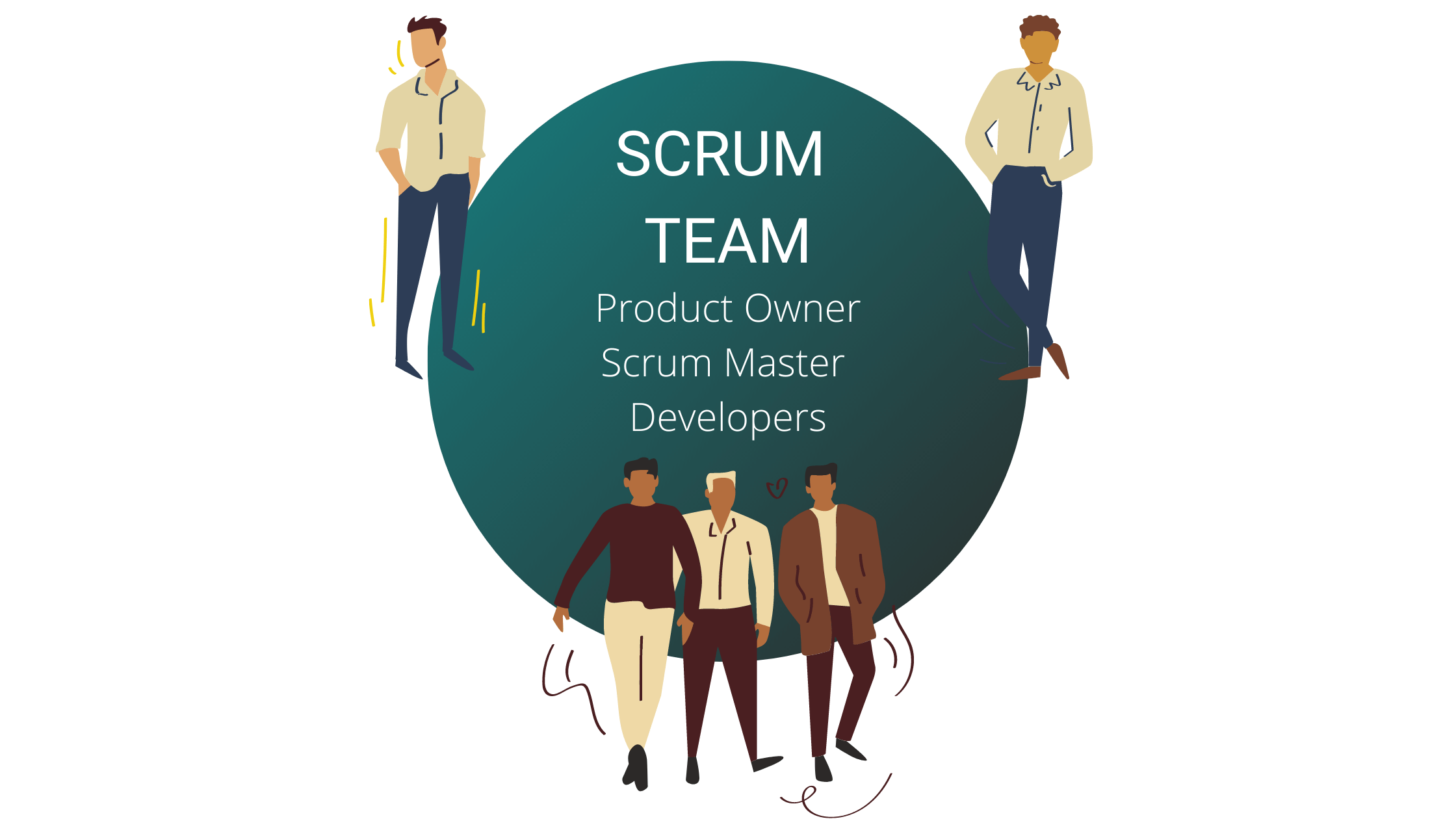 Scrum Team Scrum Guide 2020 Product Owner Scrum Master Developers