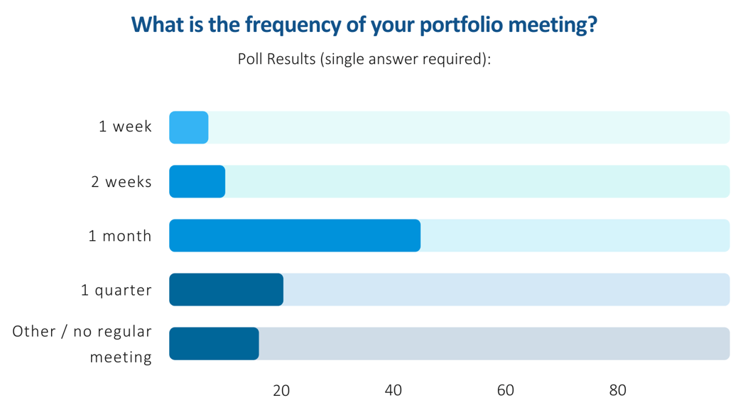 Project Portfolio Meetings – Survey regarding the frequency