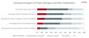 PMO functions – Activities in the context of project implementation