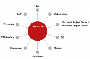 Program management with integration middlleware product PSLink