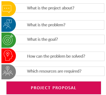 Project Success – Project proposal
