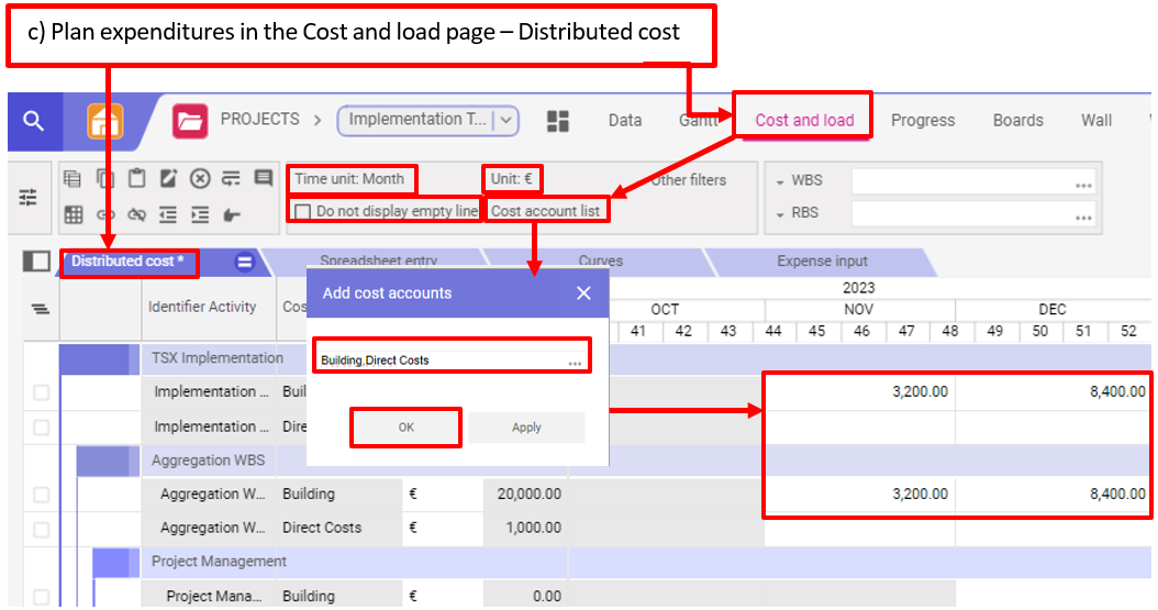 PLWE – Plan expenditures: Distributed cost