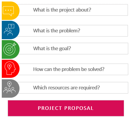 Réussite projet – Project proposal