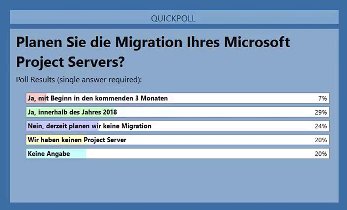 Migration von MS Project Server Umfrage