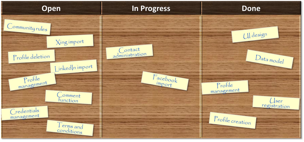 Agises Projektmanagement - Kanban Board