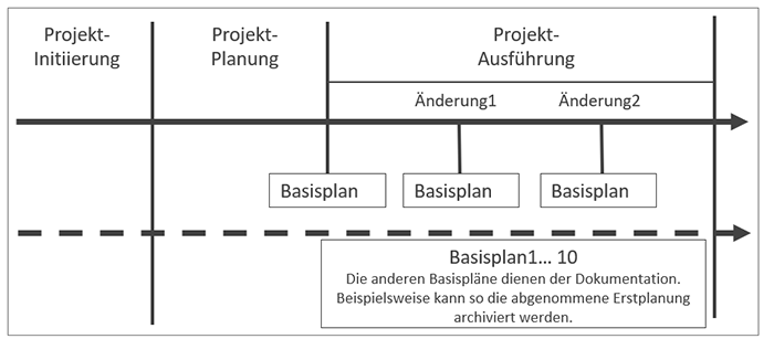 Basispläne im Microsoft Project Projektplan (MS Project Tutorial)