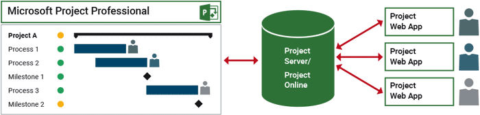 vorkonfigurierte Online PM-Lösung für Hörmann Logistik - Server