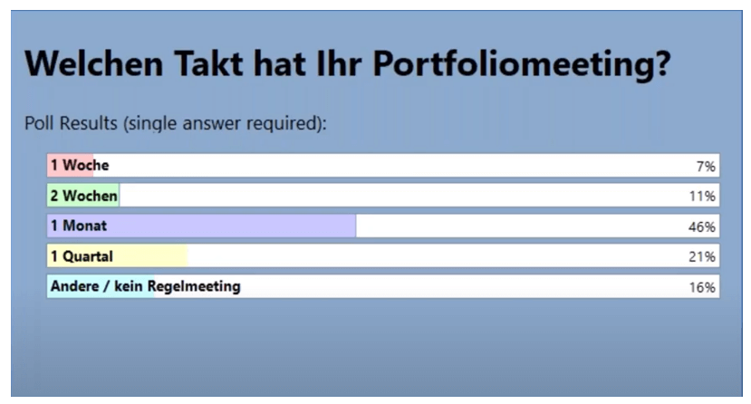 Portfoliomeeting - Umfrage Takt