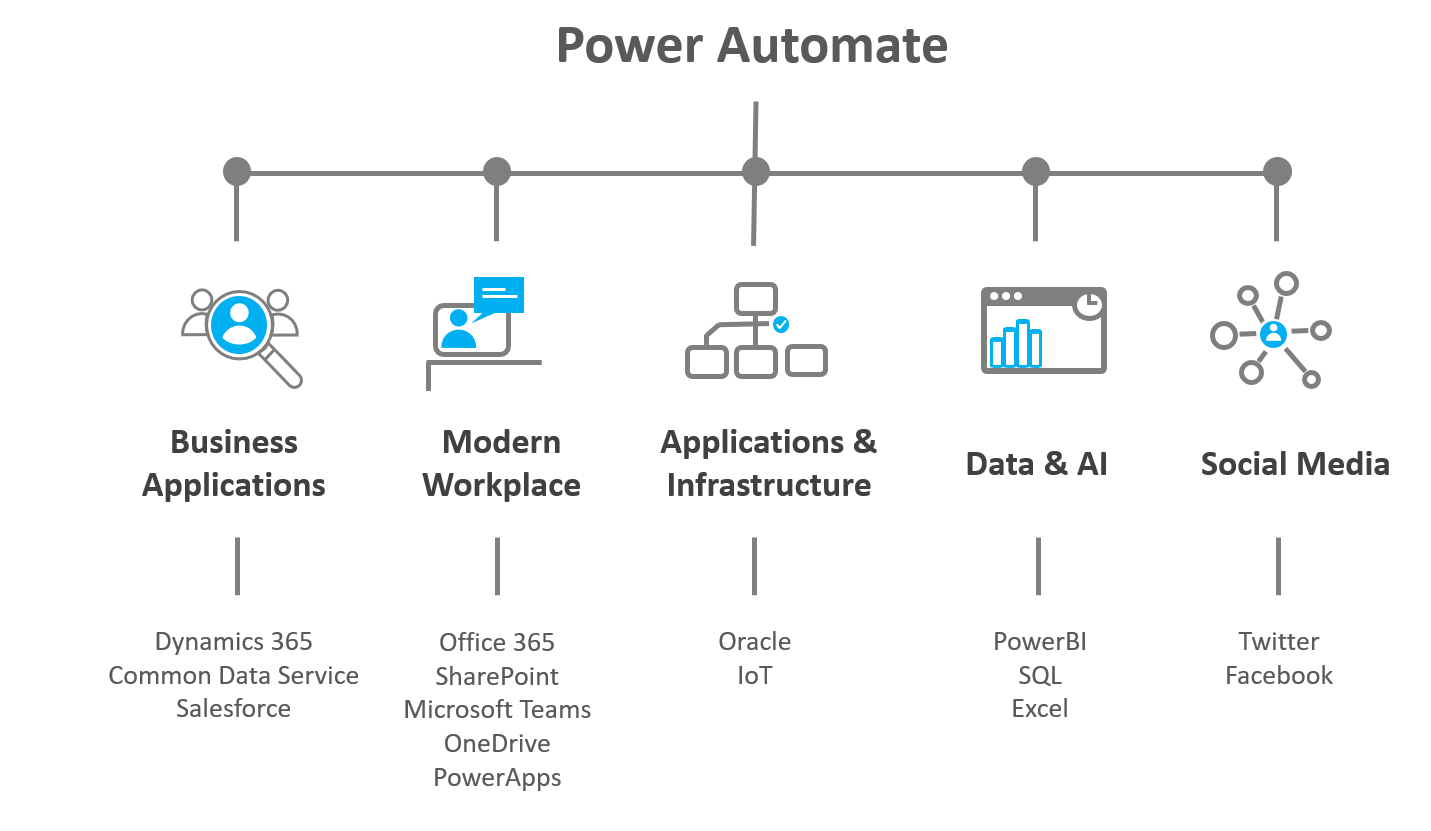 Microsoft Power Automate Workflow-Lösungen