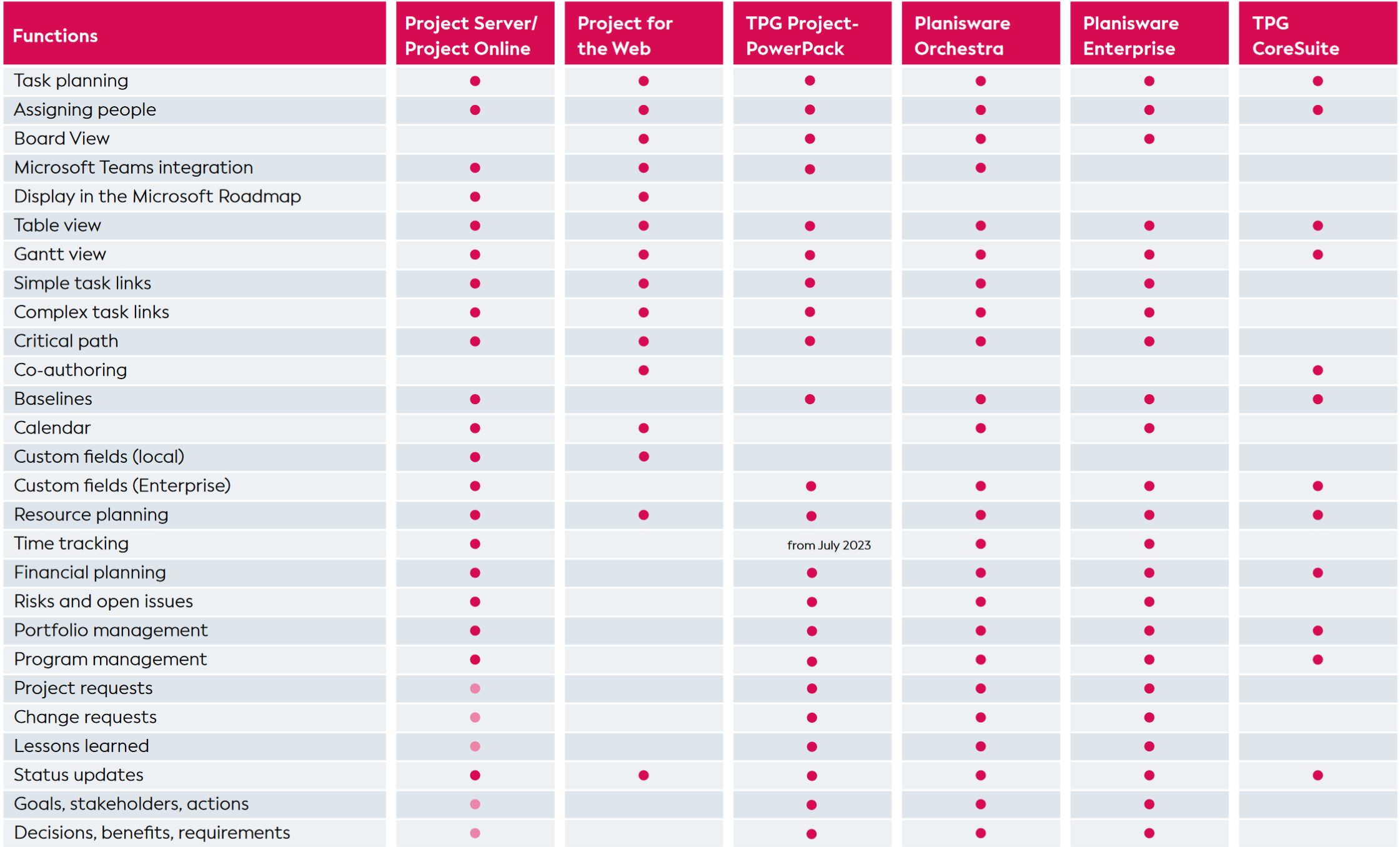 Possible PPM technologies for "The PPM Paradise"