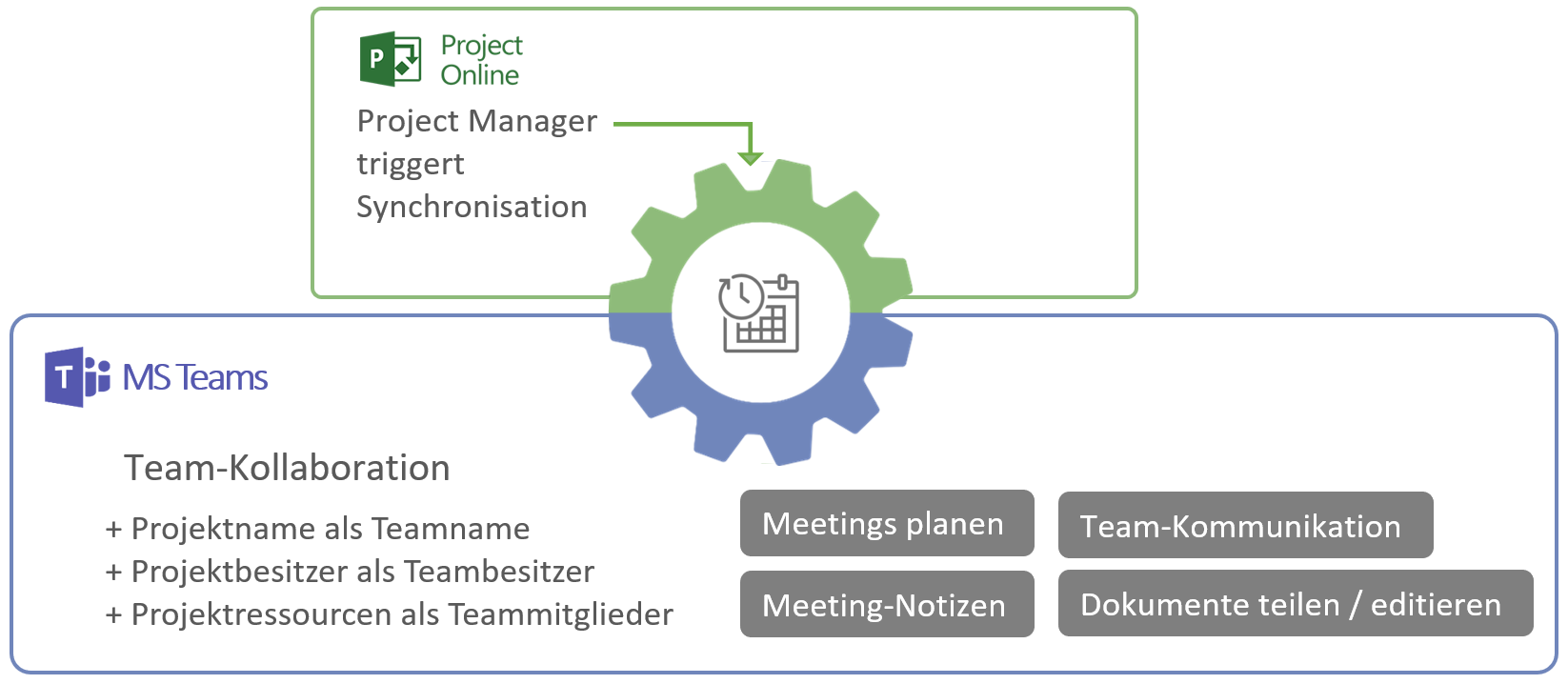 MS Project Teams Integration