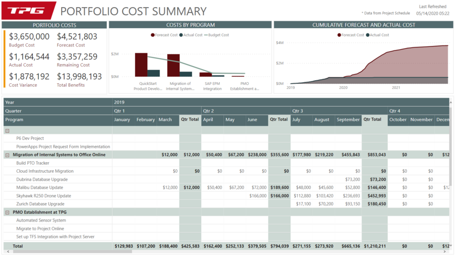Report on costs