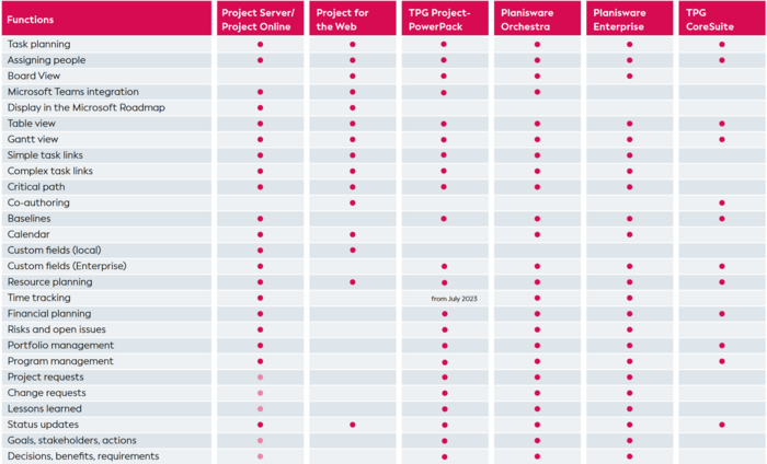 Possible PPM technologies for "The PPM Paradise"