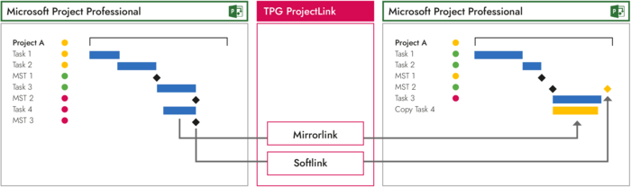 Microsoft Project / Project Online Cross-Project Links