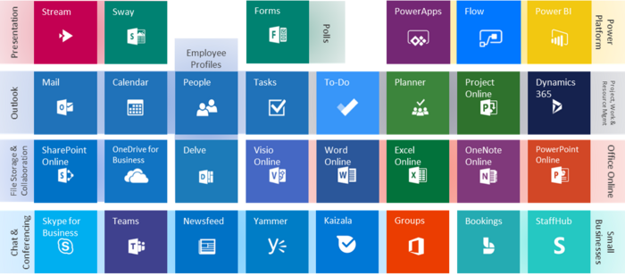 Office 365 Services Overview - what are they