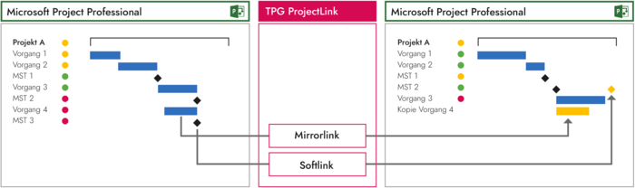 Linktypen in Microsoft Project / Project Online