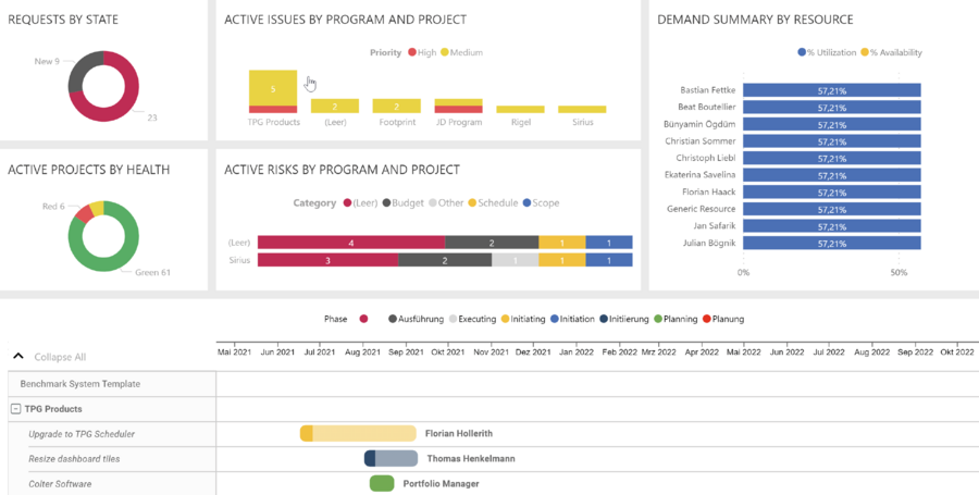 Power Platform Project Management - Project Portfolio View