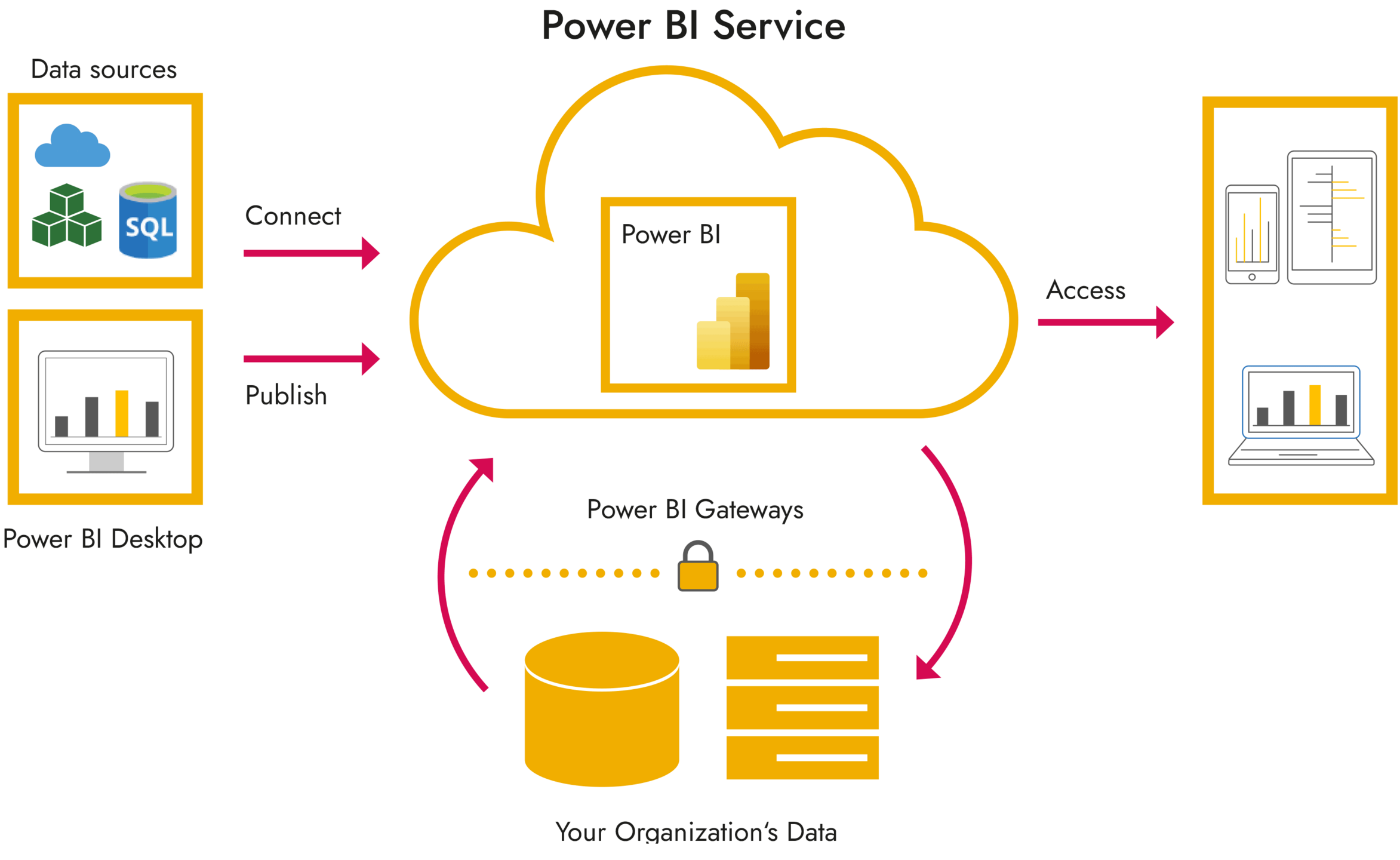 Microsoft Power BI – What Is It and What to Use It For? - TPG The Project  Group