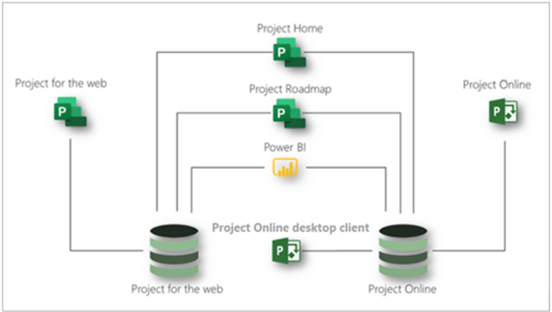 Microsoft Project for the Web – Umgebung