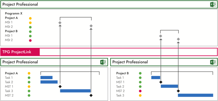 Rollups in Microsoft Project Server / Project Online