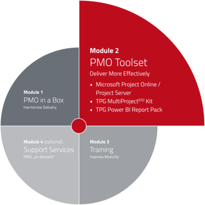 PMO Implementation - Module 2